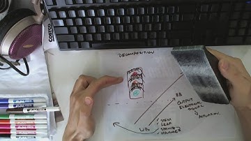 Basic Introduction to Systems Engineering (V-Method) Part 2 of 2