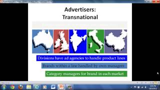 Chapter 4  Scope of Advertising