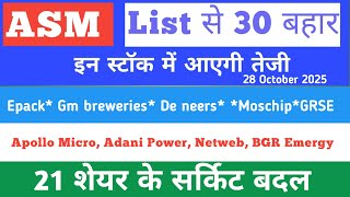 Asm list update 💥 Gm breweries 💥Adani Power 💥Adani total💥BSE💥 Data pattern💥Zinka💥GRSE💥Netweb tec