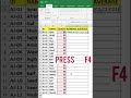 How to Rank in MS Excel 🔥 | Rank Function in Excel Complete Guide | JV EXCEL TIPS #exceltips #excel