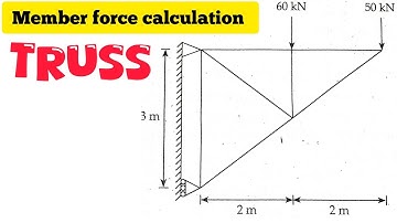 Member force calculation of Truss Structure | Mechanics of Structure | 2081,2078,2075 Ctevt