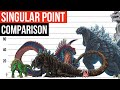 GODZILLA Singular Point Size Comparison 2021