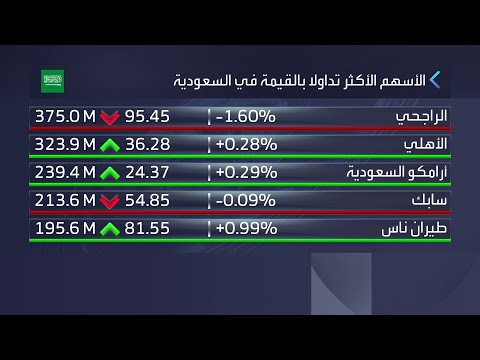 وزارة المالية الكويتية تطلق اللائحة التنفيذية لضريبة الكيانات متعددة الجنسيات