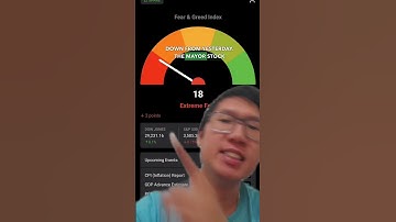 Tuesday 10/11/2022 - Market Sentiment - Fear & Greed Index #marketmeter #fearandgreed