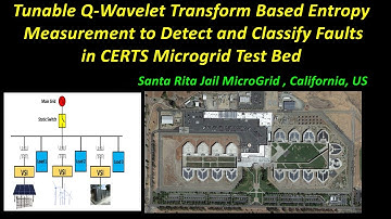 Tunable Q-Wavelet Transform Based Entropy Measurement to Detect and Classify Faults in  Microgrid