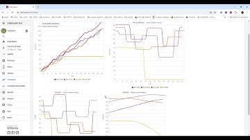 Intervals: Comparar meses, temporadas, atletas,...