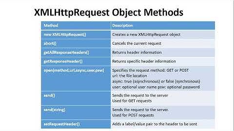 XMLHttpRequest Object