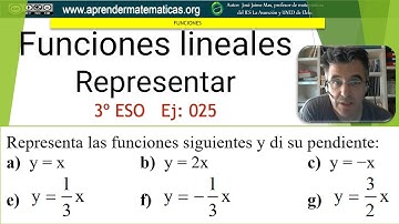 Función de proporcionalidad. Gráficas.  3º ESO. 05 025. José Jaime Mas