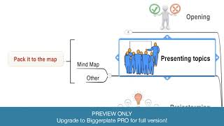 Mind Maping for Effective Meetings