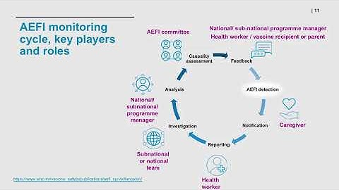 Module 4 - AEFI monitoring for COVID-19 vaccination