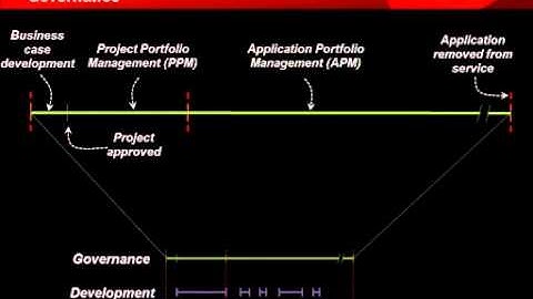 1   What is Application Lifecycle Management