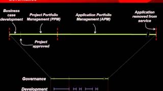 1   What is Application Lifecycle Management