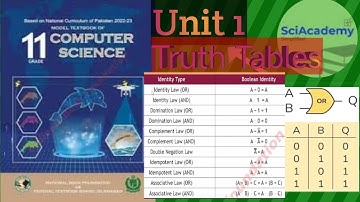 Truth Table | Boolean Identity Chapter 1 Class 11