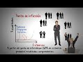 COMO SER MAS PRODUCTIVO-EL PRINCIPIO 80/20 (PARETO)-RICHARD KOCH-RESUMEN ANIMADO