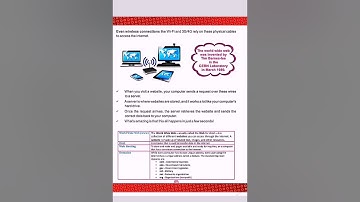 Class-4th Chapter - 7 Browsing Internet