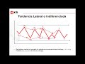 Las bases del análisis técnico Ciclo Formativo "Pablo Gil"