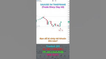 (Ngày 40) Trader Dễ Bị Cháy Tài Khoản Khi Nào? | Nhật Ký Giao Dịch | Xauusd M1 Frame 2025 8 19 2