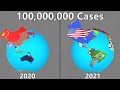 Coronavirus - 1 Case to 100 Million Cases.