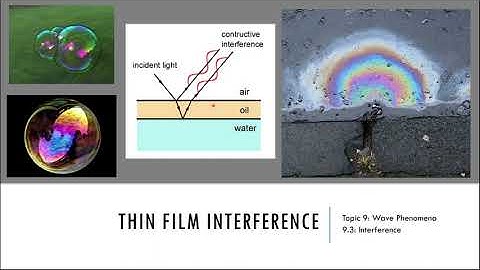 Thin Film Interference - IB Physics