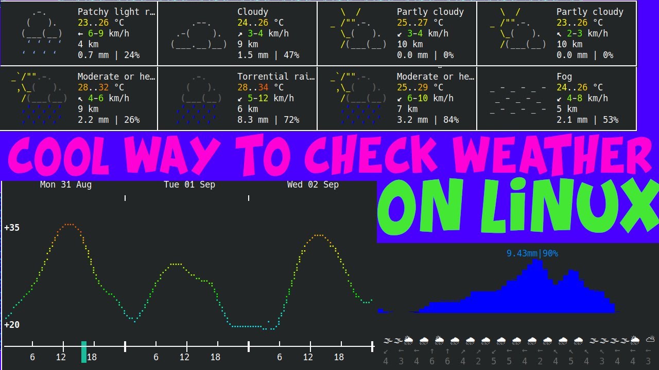 Cool Way To Check Weather On Linux - YouTube