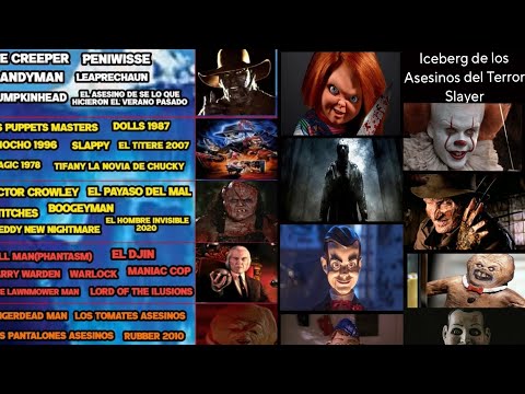 Iceberg de los Asesinos del Cine de Terror Slayer 🎃