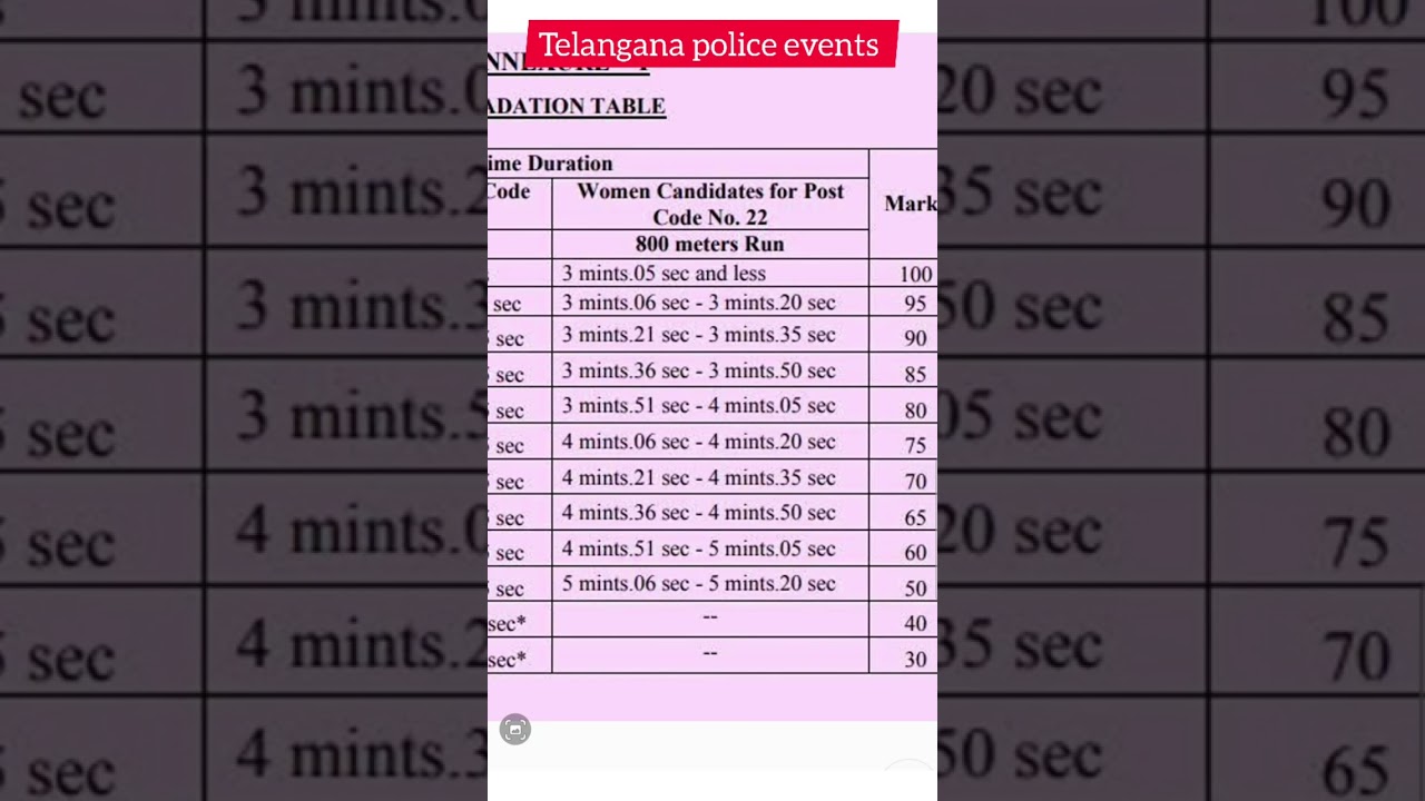 ts police events #police #1600mrunningstatus #physical_training #physical #1600mworkout #1600meter