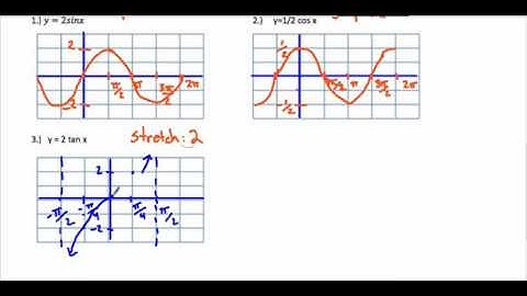 4.4-4.5 Graphing Trig Functions