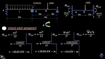 Moment Distribution Method|Example 1 part 1
