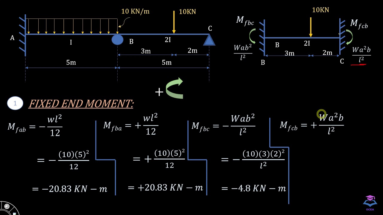 method of moments geometric distribution method of moments geometric distribution