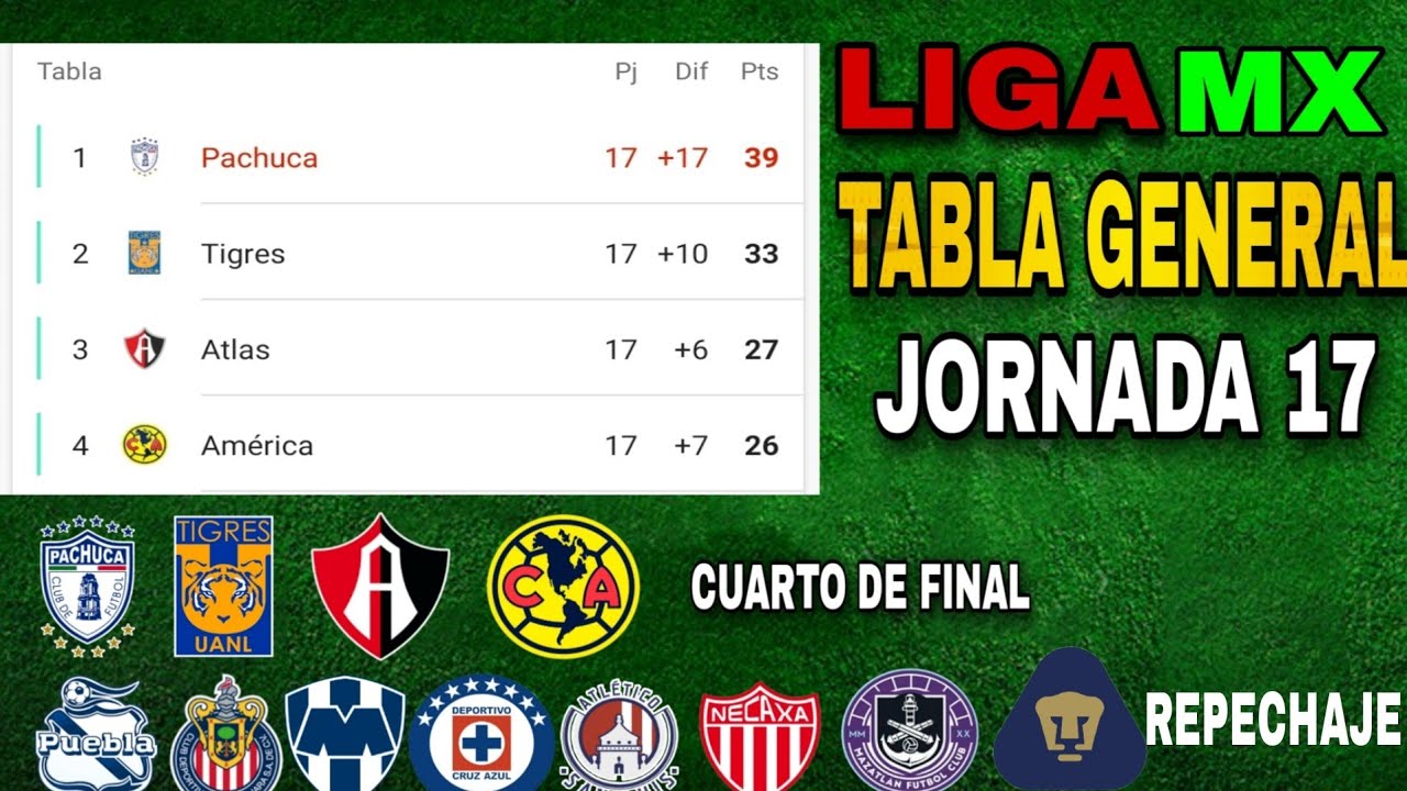 TABLA GENERAL LIGA MX 2022 JORNADA 17 / clasificados a cuartos de final