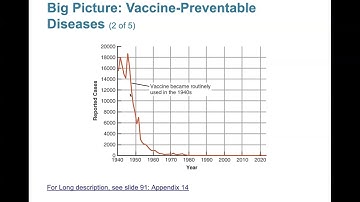 Chapter 18 Lecture Video Part 2