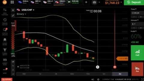 How to Make Money Online with Binary Trading   Best 5 Minute Binary Options Strategy