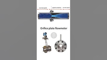 Types of Flowmeter #instrumentation
