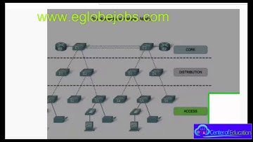 CCNA CISCO The Vlan Design