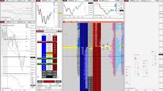 S&P 500 futures micro contract Volume profile with Order flow  07 16 20