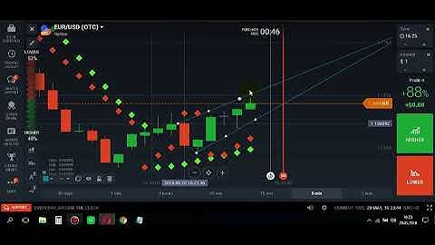 IQ Option Two Parabolic Strategy (Price Action Method)