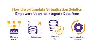 Data Virtualization for data-driven enterprises a game-changer and revenue generator