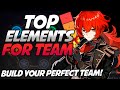 Genshin Impact Build Your PERFECT Team Elements Guide [MUST WATCH] Boost Your Damage & Gear Properly