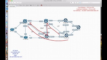 3-Cisco/Juniper MPLS TE Forwarding adjacency-Arabic