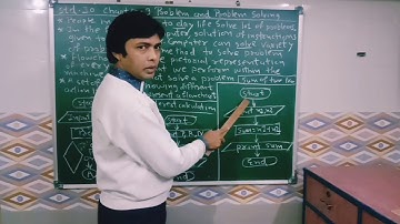 STD-10 Computer Chapter-9 Problem and Problem Solving Bharat Sir