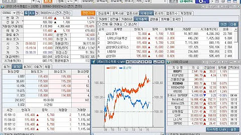 QV iSelect 배터리, 신규상장과 한국전자홀딩스, 라이온컴텍, 압타머사이언스, 나라셀라, 현대바이오, 상한가(2023년 6월 9일 증시현황)