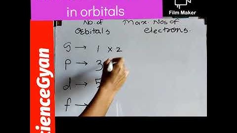 How many no. Of orbitals 🤔 Max nos of Electrons? 🤔 S,p,d,f atomic orbitals #shorts