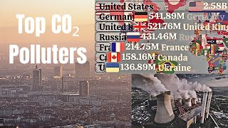 Top 20 Countries by Fossil Fuel CO₂ Emissions (1800-2024) | Bar Chart Race Visualization