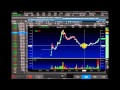 Free Example Of A Live Trading Challenge Q&A Webinar