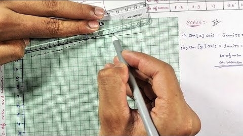 Class 8 Maths | Ex.13.1 (Q.5),(b) | Ch:-13 - INTRODUCTION TO GRAPHS | NEW NCERT