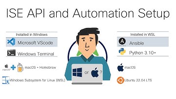 ISE API and Automation Setup