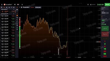 IQ Option   Binary Options Using Martingale Trading Strategy