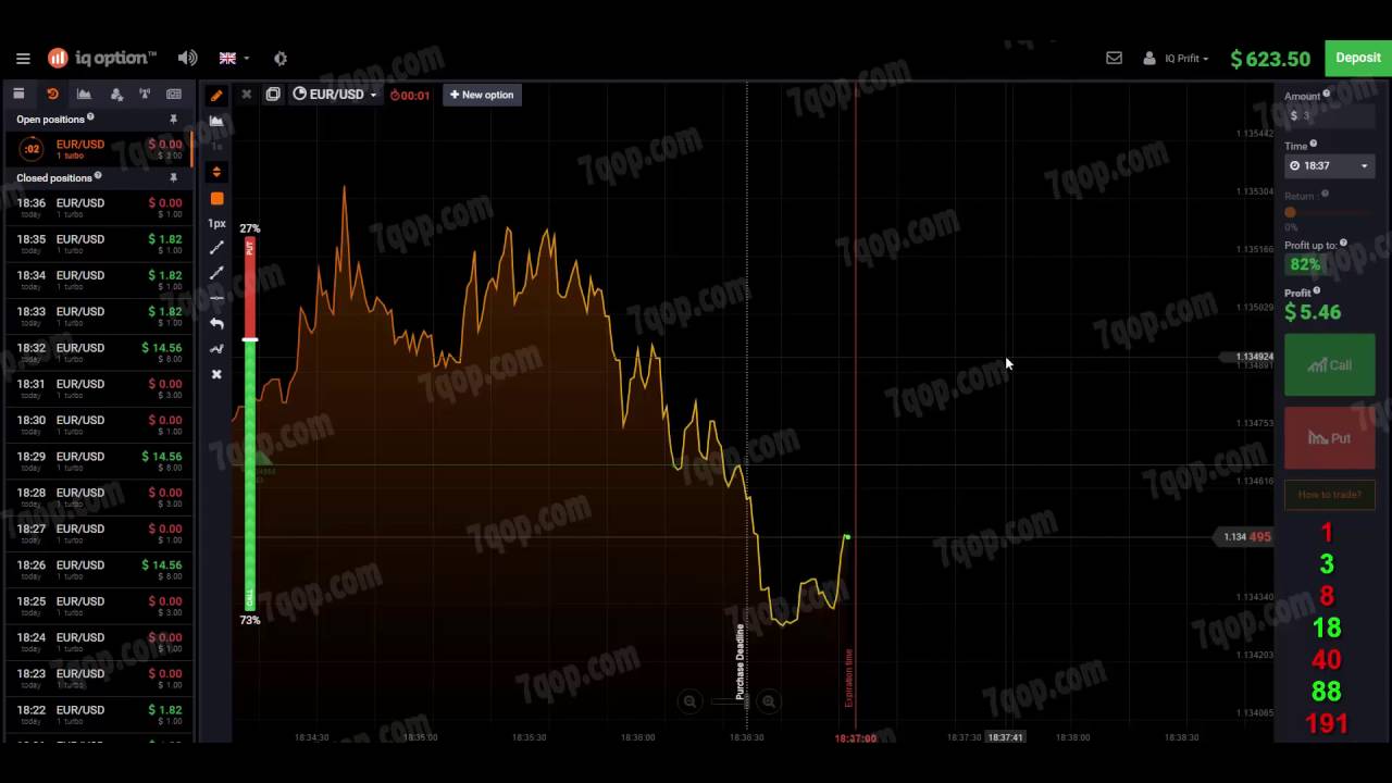 binary options martingale trading strategy