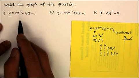 401A1  Quadratic Functions:  Quick Graphing Method