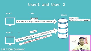 ETag and Concurrency Control in OData Part 22